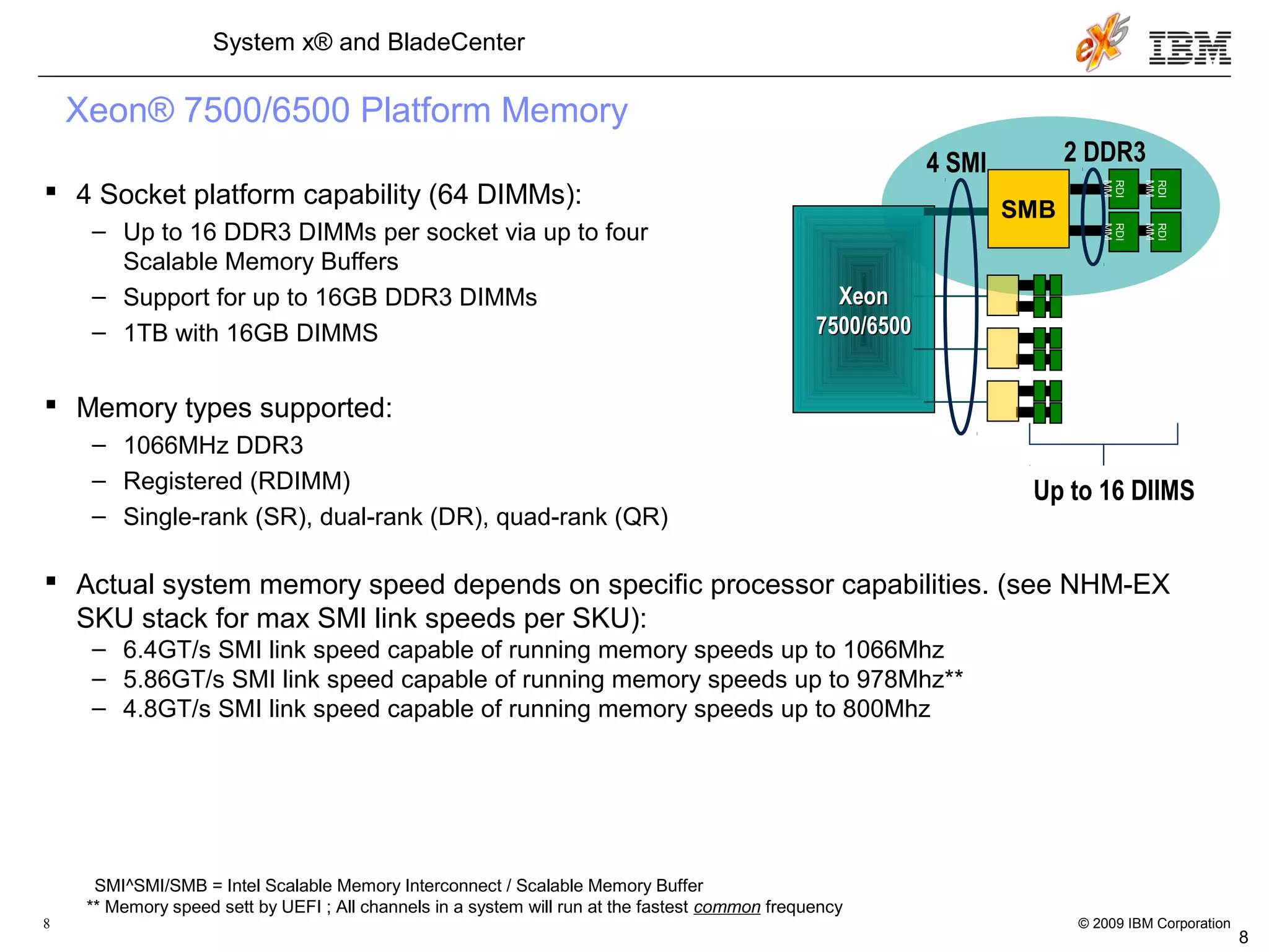 © 2009 IBM Corporation8
System x® and BladeCenter
Xeon® 7500/6500 Platform Memory
 4 Socket platform capability (64 DIMMs):
– Up to 16 DDR3 DIMMs per socket via up to four
Scalable Memory Buffers
– Support for up to 16GB DDR3 DIMMs
– 1TB with 16GB DIMMS
 Memory types supported:
– 1066MHz DDR3
– Registered (RDIMM)
– Single-rank (SR), dual-rank (DR), quad-rank (QR)
 Actual system memory speed depends on specific processor capabilities. (see NHM-EX
SKU stack for max SMI link speeds per SKU):
– 6.4GT/s SMI link speed capable of running memory speeds up to 1066Mhz
– 5.86GT/s SMI link speed capable of running memory speeds up to 978Mhz**
– 4.8GT/s SMI link speed capable of running memory speeds up to 800Mhz
RDI
MM
RDI
MM
RDI
MM
RDI
MM
SMB
XeonXeon
7500/65007500/6500
4 SMI 2 DDR3
Up to 16 DIIMS
^SMI^SMI/SMB = Intel Scalable Memory Interconnect / Scalable Memory Buffer
^SMI^SMI/SMB = Intel Scalable Memory Interconnect / Scalable Memory Buffer
** Memory speed sett by UEFI ; All channels in a system will run at the fastest common frequency
8
 