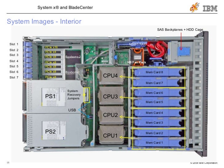 IBM System x3850 X5 Technical Presentation