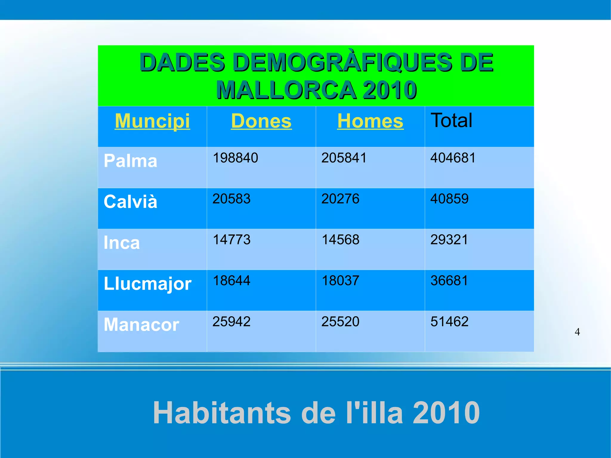 Té un total de 53 municipis 