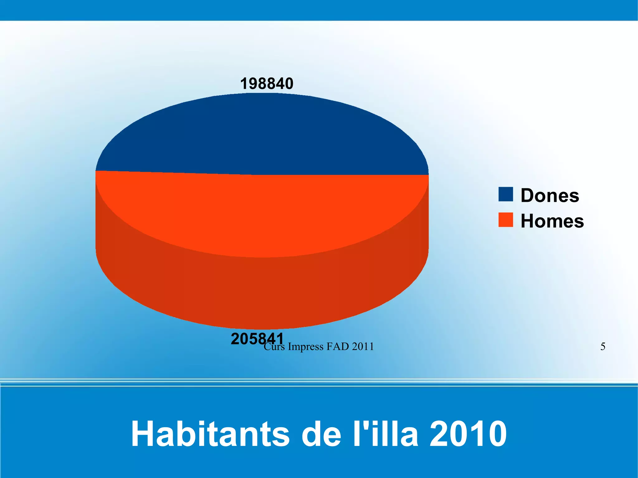 Té un total de 862.397 habitants  