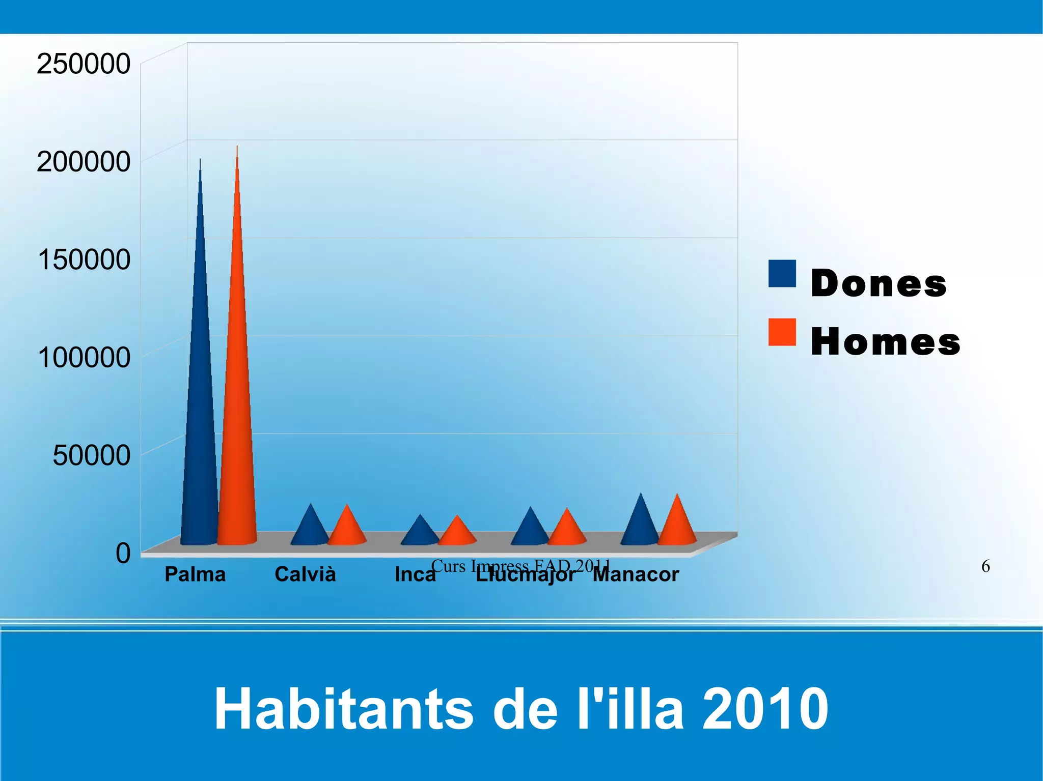 Serra Tramuntana S'albufera Far de ses Salines Palma Mallorca 