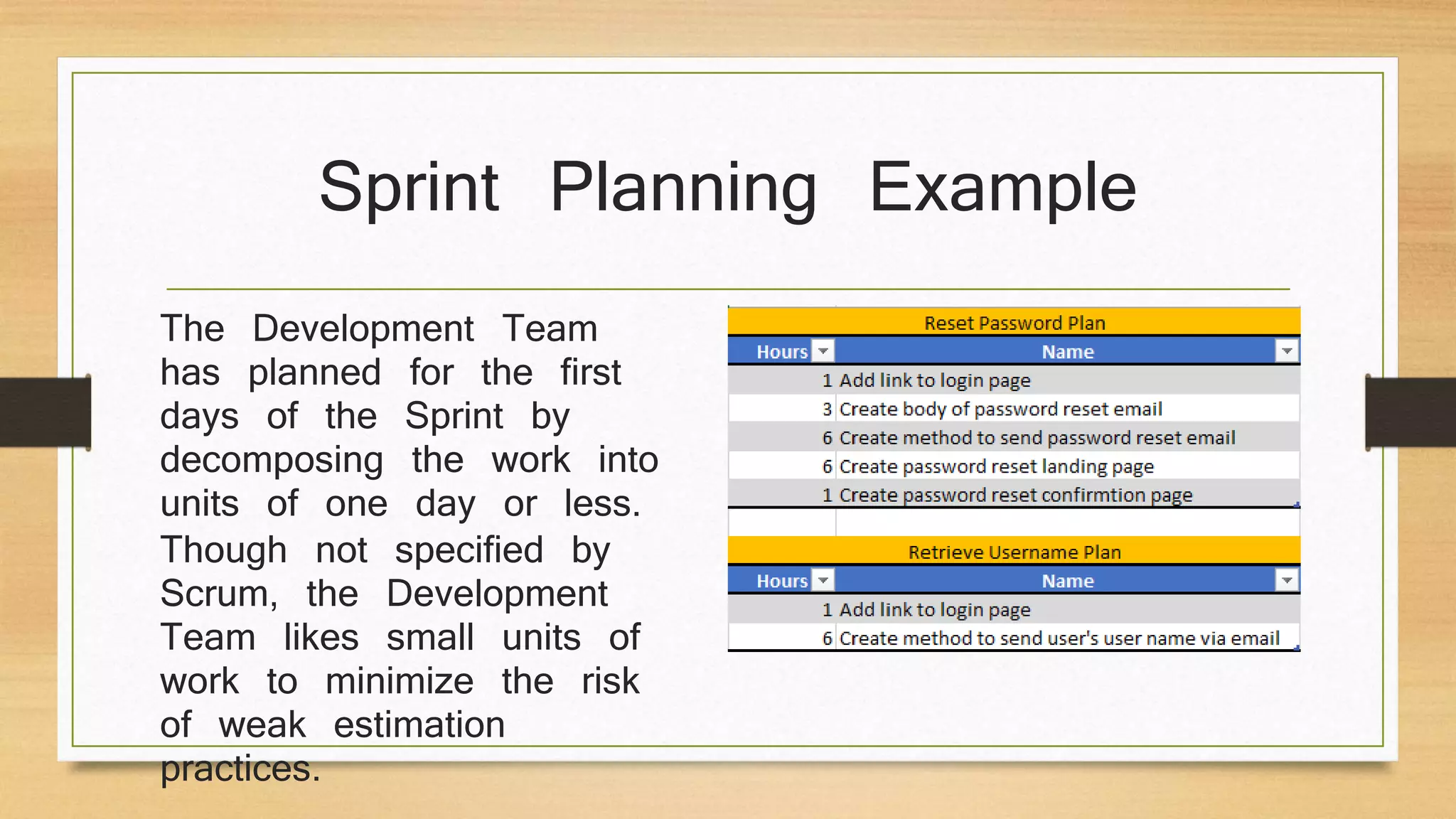 Sprint Planning Example
The Development Team
has planned for the first
days of the Sprint by
decomposing the work into
units of one day or less.
Though not specified by
Scrum, the Development
Team likes small units of
work to minimize the risk
of weak estimation
practices.
 