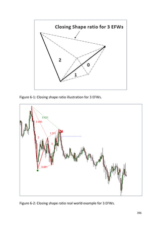 X3 pattern framework for profitable patterns in the financial market | PDF