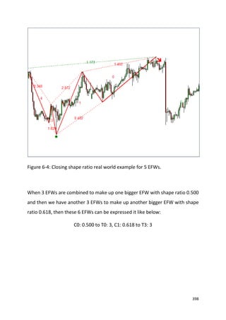 X3 pattern framework for profitable patterns in the financial market | PDF