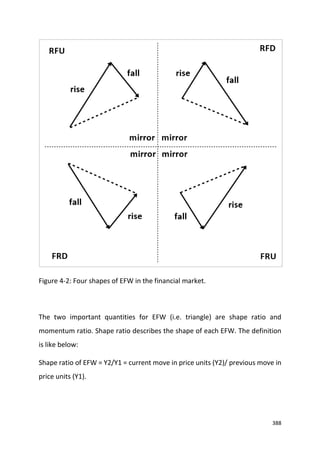 X3 Pattern Designs X3 pattern framework for profitable patterns in the financial market | PDF