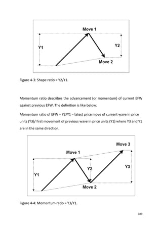 X3 Pattern Designs X3 pattern framework for profitable patterns in the financial market | PDF