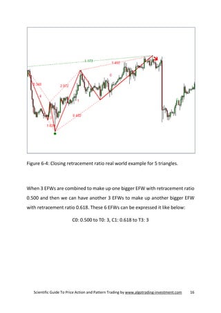 X3 Pattern Designs X3 pattern framework for the day trader in the financial market | PDF