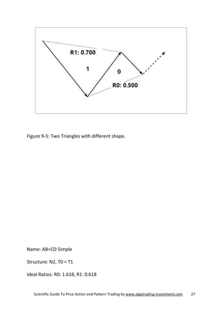 X3 Pattern Designs X3 pattern framework for the day trader in the financial market | PDF
