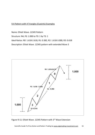 X3 Pattern Designs X3 pattern framework for the day trader in the financial market | PDF