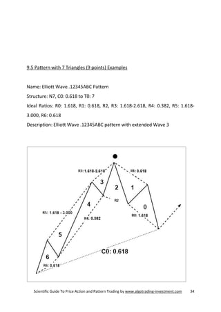 X3 Pattern Designs X3 pattern framework for the day trader in the financial market | PDF
