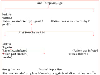 Anti Toxoplasma IgG
Positive
Negative
(Patient was infected by T. gondii) (Patient was never infected by T.
gondii)
Anti Toxoplasma IgM
Positive
Negative
(Patient was infected (Patient was infected
within past 6months) at least before 6
months)
Strong positive Borderline positive
•Test is repeated after 15 days. If negative or again borderline positive then the
26
 
