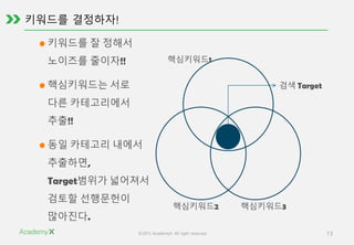 ©2015 AcademyX. All right reserved. 13
키워드를 결정하자!
 
