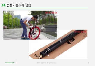 ©2015 AcademyX. All right reserved. 18
 