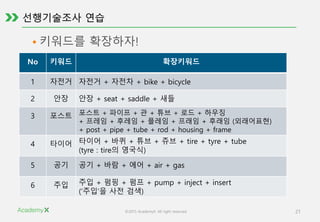 ©2015 AcademyX. All right reserved. 21
• 키워드를 확장하자!
No 키워드 확장키워드
1 자전거 자전거 + 자전차 + bike + bicycle
2 안장 안장 + seat + saddle + 새들
3 포스트 포스트 + 파이프 + 관 + 튜브 + 로드 + 하우징
+ 프레임 + 후레임 + 플레임 + 프래임 + 후래임 (외래어표현)
+ post + pipe + tube + rod + housing + frame
4 타이어 타이어 + 바퀴 + 튜브 + 쥬브 + tire + tyre + tube
(tyre : tire의 영국식)
5 공기 공기 + 바람 + 에어 + air + gas
6 주입 주입 + 펌핑 + 펌프 + pump + inject + insert
(‘주입’을 사전 검색)
 