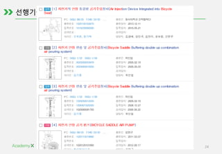 ©2015 AcademyX. All right reserved. 24
 