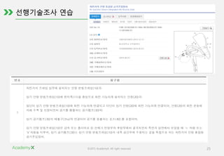 ©2015 AcademyX. All right reserved. 25
 