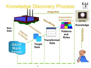 Data mining and knowledge Discovery | PPT