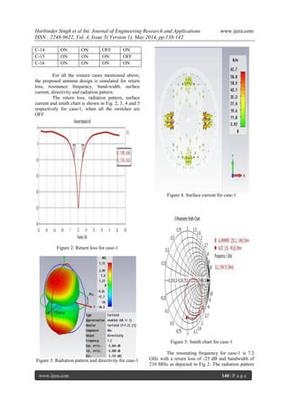 Harbinder Singh et al Int. Journal of Engineering Research and Applications www.ijera.com
ISSN : 2248-9622, Vol. 4, Issue 5( Version 1), May 2014, pp.138-142
www.ijera.com 140 | P a g e
C-14 ON ON OFF ON
C-15 ON ON ON OFF
C-16 ON ON ON ON
For all the sixteen cases mentioned above,
the proposed antenna design is simulated for return
loss, resonance frequency, band-width, surface
current, directivity and radiation pattern.
The return loss, radiation pattern, surface
current and smith chart is shown in Fig. 2, 3, 4 and 5
respectively for case-1, when all the switches are
OFF.
Figure 2: Return loss for case-1
Figure 3: Radiation pattern and directivity for case-1
Figure 4: Surface current for case-1
Figure 5: Smith chart for case-1
The resonating frequency for case-1 is 7.2
GHz with a return loss of -25 dB and bandwidth of
210 MHz as depicted in Fig 2. The radiation pattern
 