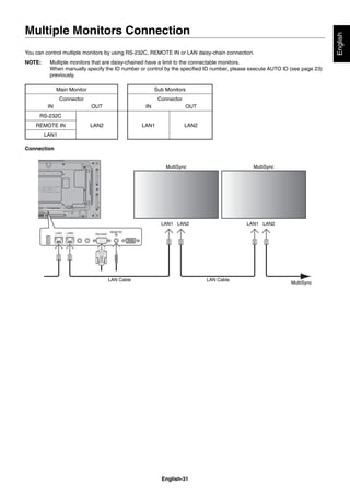 English-31
English
You can control mutliple monitors by using RS-232C, REMOTE IN or LAN daisy-chain connection.
NOTE: Multiple monitors that are daisy-chained have a limit to the connectable monitors.
When manually specify the ID number or control by the speciﬁed ID number, please execute AUTO ID (see page 23)
previously.
Main Monitor Sub Monitors
Connector Connector
IN OUT IN OUT
RS-232C
LAN2 LAN1 LAN2REMOTE IN
LAN1
Connection
LAN1
LAN Cable
MultiSync MultiSync
LAN2 LAN1 LAN2
MultiSync
LAN Cable
Multiple Monitors Connection
 