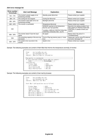 English-38
Alert error message list
Error number
* ErrorCode
Alert mail Message Explanation Measure
70h ~ 7Fh
The monitor’s power supply is not
functioning normally.
Standby power Abnormal Please contact your supplier.
80h ~ Fh The cooling fan has stopped. Cooling fan Abnormal Please contact your supplier.
90h ~ 9Fh
The monitor’s back light unit is not
functioning normally.
Backlight abnormal Please contact your supplier.
A0h ~ AFh The monitor is overheated. Temperature Abnormal Please contact your supplier.
A2h
SENSOR reached at the temperature
that the user had speciﬁed.
*condition: DISPLAY PROTECTION-FAN
CONTROL-COOLING FAN = AUTO
Reconﬁrm the setting condition from
OSD (DISPLAY PROTECTION-FAN
CONTROL) or please contact your
supplier.
B0h ~ BFh
The monitor doesn’t have the input
signal.
No signal Please check “No picture” in
“Troubleshooting”.
D0h
The remaining capacity of the error log
decreased.
Proof of Play log memory size is 1 more
hour.
Please get a log by using PD external
command. See page 43.
E0h ~ EFh
The system error occurred in the
monitor.
System error. Please contact your supplier.
Sample: The following examples are content of Alert Mail that informs the temperature anomaly of monitor.
Sample: The following examples are content of test mail by browser.
 