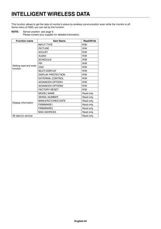 English-44
This function allows to get the data of monitor’s status by wireless communication even while the monitor is off.
Some menu of OSD, you can set by this function.
NOTE: Sensor position: see page 9.
Please contact your supplier for detailed information.
Function name Item Name Read/Write
Setting read and write
function
INPUT TYPE R/W
PICTURE R/W
ADJUST R/W
AUDIO R/W
SCHEDULE R/W
PIP R/W
OSD R/W
MULTI DISPLAY R/W
DISPLAY PROTECTION R/W
EXTERNAL CONTROL R/W
ADVANCED OPTION1 R/W
ADVANCED OPTION2 R/W
FACTORY RESET R/W
Display information
MODEL NAME Read only
SERIAL NUMBER Read only
MANUFACTURED DATE Read only
FIRMWARE1 Read only
FIRMWARE2 Read only
MAC ADDRESS Read only
All data for service Read only
INTELLIGENT WIRELESS DATA
 