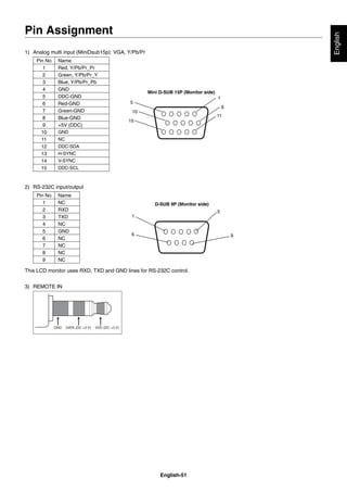 English-51
English
1) Analog multi input (MiniDsub15p): VGA, Y/Pb/Pr
Pin No Name
1 Red, Y/Pb/Pr_Pr
2 Green, Y/Pb/Pr_Y
3 Blue, Y/Pb/Pr_Pb
4 GND
5 DDC-GND
6 Red-GND
7 Green-GND
8 Blue-GND
9 +5V (DDC)
10 GND
11 NC
12 DDC-SDA
13 H-SYNC
14 V-SYNC
15 DDC-SCL
5
10
15
1
6
11
Mini D-SUB 15P (Monitor side)
2) RS-232C input/output
1
6
5
9
D-SUB 9P (Monitor side)
Pin No Name
1 NC
2 RXD
3 TXD
4 NC
5 GND
6 NC
7 NC
8 NC
9 NC
This LCD monitor uses RXD, TXD and GND lines for RS-232C control.
3) REMOTE IN
Pin Assignment
 