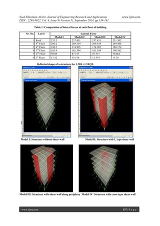 Study of Strength of RC Shear Wall at Different Location on Multi ...