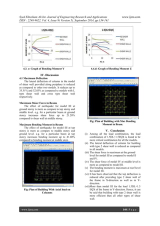 Study of Strength of RC Shear Wall at Different Location on Multi ...