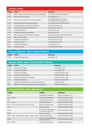 Código Prédio Endereço
11103 NORIE - Núcleo Orientado para a Inovação da Edificação Av. Osvaldo Aranha, 99 (Castelinho)
11104 Observatório Astronômico Pç. Argentina, s/ nº
11105 CESUP - Centro Nacional de Supercomputação
Av. Osvaldo Aranha, 99 - Fundos
(acesso pela Escola de Engenharia)
11105 Escola de Engenharia (Engenharia Nova) Av. Osvaldo Aranha, 99 (Prédio Novo)
11106 Instituto Eletrotécnico (Engenharia Elétrica) Av. Osvaldo Aranha, 103
11107 Instituto Parobé (Engenharia Mecânica) Rua Sarmento Leite, 425
11108 Faculdade de Direito Av. João Pessoa, 80
11109 Faculdade de Ciências Econômicas Av. João Pessoa, 52
12101 ICBS - Instituto de Ciências Básicas da Saúde Av. Sarmento Leite, 500 (Medicina Antiga)
12102 Rádio da Universidade Rua Sarmento Leite, 426
12103 Faculdade de Arquitetura Rua Sarmento Leite, 320
12104 Museu Universitário Av. Osvaldo Aranha, 277
12201 Faculdade de Educação Av. Paulo Gama, 110
13201 Instituto de Artes R. Senhor dos Passo, 248
Campus Centro
Código Prédio Endereço
31104 Escola de Educação Física R. Felizardo, 750
Campus Olímpico - Bairro Jardim Botânico
Código Prédio Endereço
41301 Faculdade de Agronomia Av. Bento Gonçalves, 7712
42501 - 42602 Faculdade de Veterinária Av. Bento Gonçalves, 9090
43111 Instituto de Matemática Av. Bento Gonçalves, 9500
43111 - 43121 Instituto de Química Av. Bento Gonçalves, 9500
43113 - 43125 - 43126 - 43127 - 43130 - 43136 Instituto de Geociências Av. Bento Gonçalves, 9500
43124 Instituto de Física Av. Bento Gonçalves, 9500
43212
ICTA - Instituto de Ciências e
Tecnologia de Alimentos
Av. Bento Gonçalves, 9500
43221 Instituto de Letras Av. Bento Gonçalves, 9500
43312 - 43421 - 43422 - 43423 - 43432 - 43433 - 43435 Instituto de Biociências Av. Bento Gonçalves, 9500
43322
IFCH - Instituto de Filosofia e
Ciências Humanas
Av. Bento Gonçalves, 9500
43412 - 43413 Instituto de Informática Av. Bento Gonçalves, 9500
Campus do Vale - Bairro Agronomia
Código Prédio Endereço
21103 Escola de Enfermagem R. São Manoel, 963
21106 Faculdade de Farmácia Av. Ipiranga, 2752
21107 Instituto de Psicologia R. Ramiro Barcelos, 2600
21108 Faculdade de Odontologia R. Ramiro Barcelos, 2492
21110 Hospital de Clínicas de Porto Alegre R. Ramiro Barcelos, 2350
21112 Faculdade de Medicina R. Ramiro Barcelos, 2400
22101 Planetário da UFRGS (Professor José Baptista Pereira) Av. Ipiranga, 2000
22201 FABICO - Faculdade de Biblioteconomia e Comunicação R. Ramiro Barcelos, 2705
Campus Saúde - Bairro Santa Cecília / Santana
 