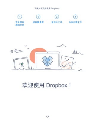 1 2 3 4
欢迎使用 Dropbox！
安全保存
您的文件
资料随身带 发送大文件 合作处理文件
了解如何开始使用 Dropbox：
 