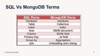 SQL Vs MongoDB Terms
Introduction to MongoDB 13
 