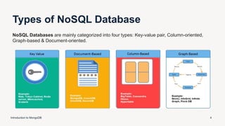 Types of NoSQL Database
Introduction to MongoDB 4
NoSQL Databases are mainly categorized into four types: Key-value pair, Column-oriented,
Graph-based & Document-oriented.
 