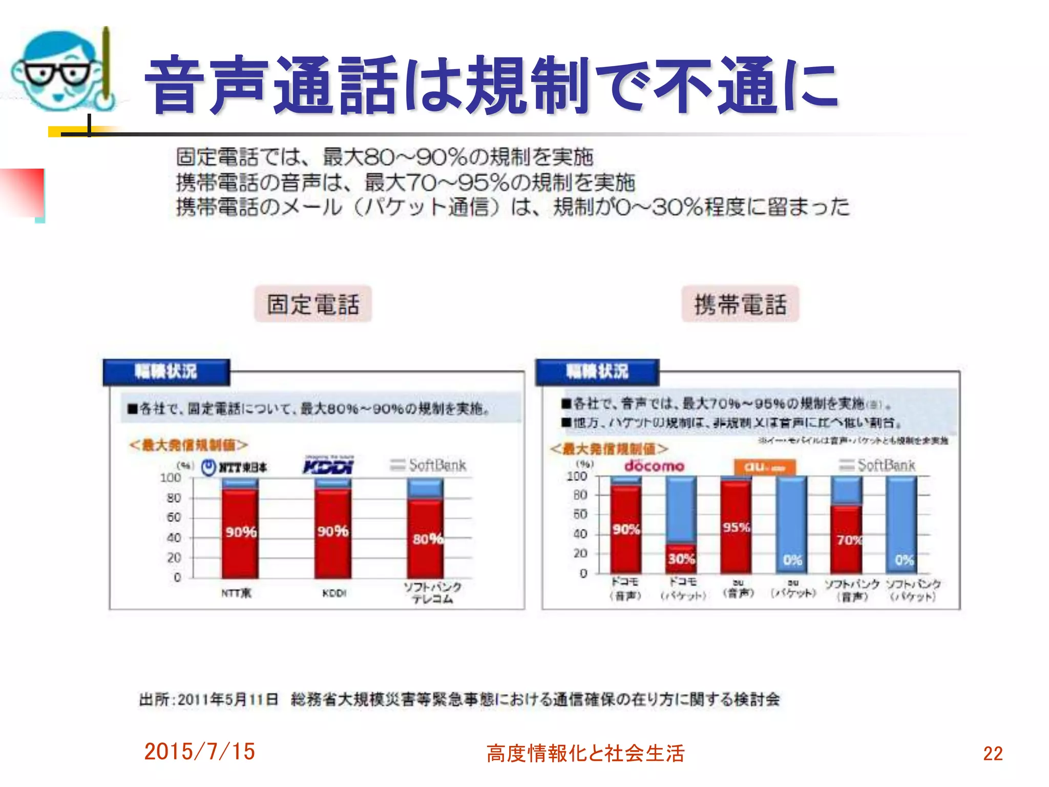 音声通話は規制で不通に
2015/7/15 高度情報化と社会生活 22
 