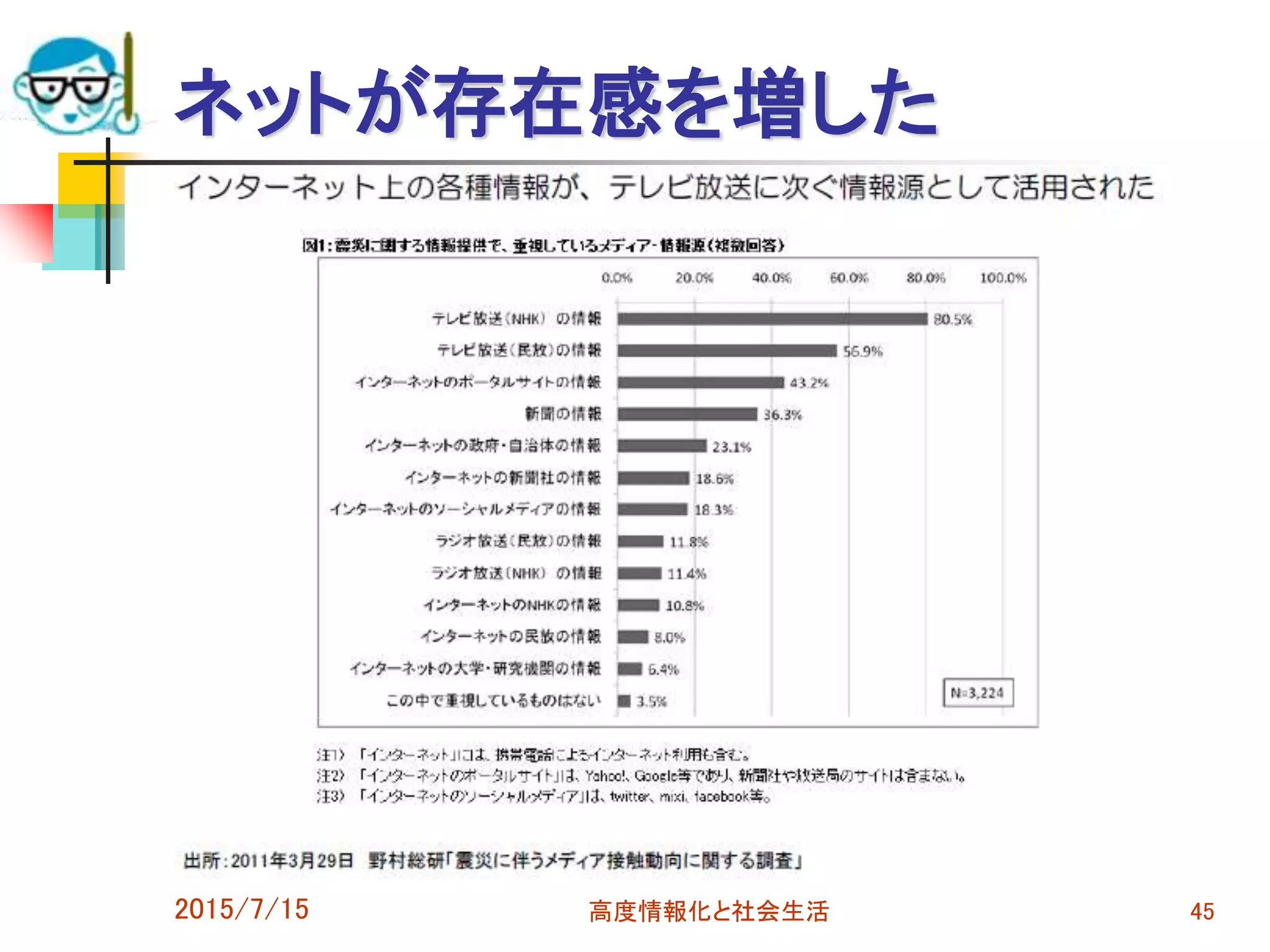 ネットが存在感を増した
2015/7/15 高度情報化と社会生活 45
 