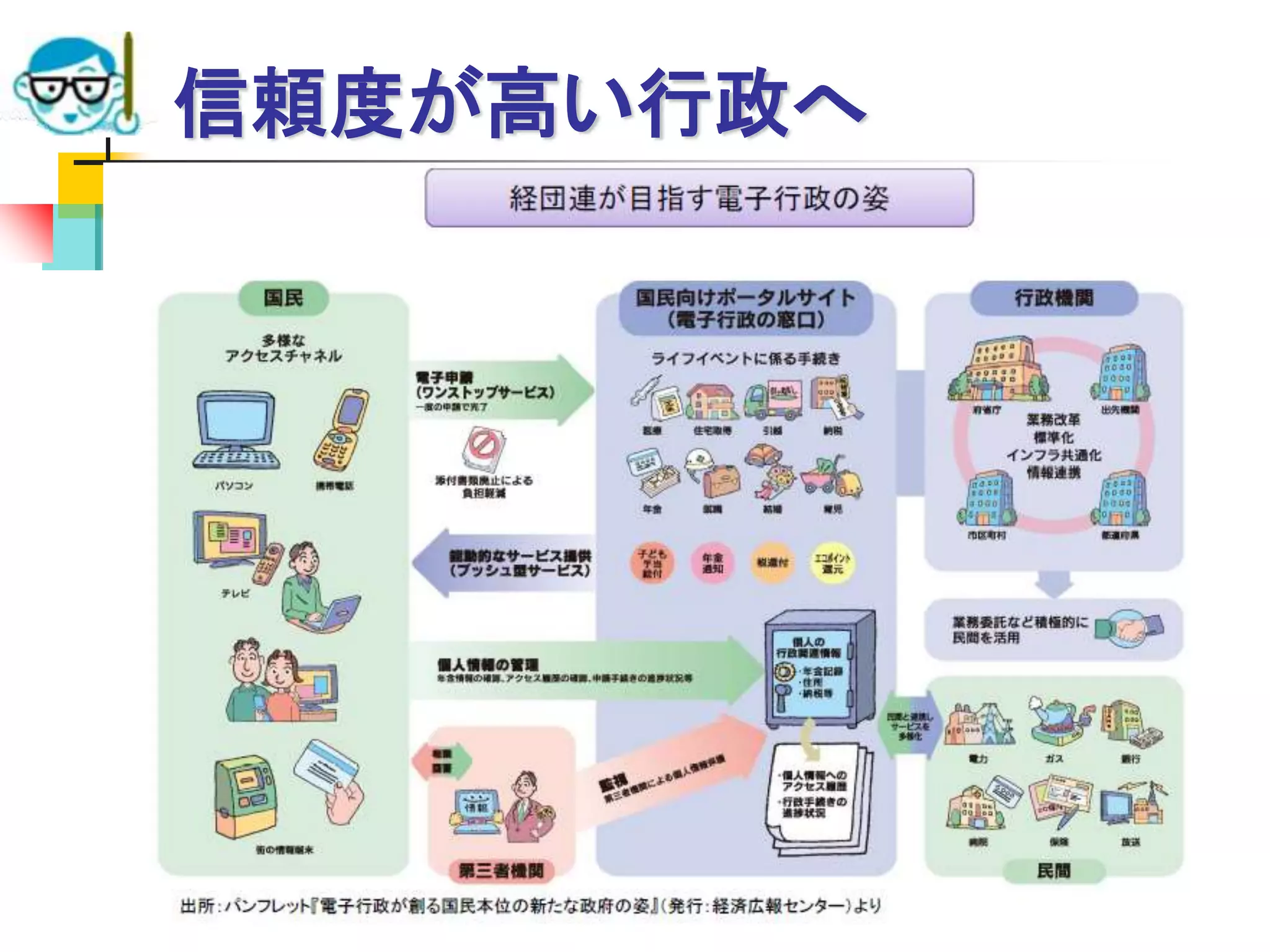信頼度が高い行政へ
2015/7/15 高度情報化と社会生活 50
 