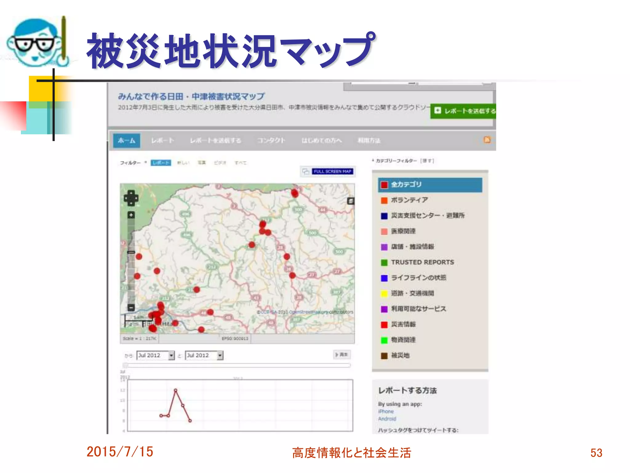 被災地状況マップ
2015/7/15 高度情報化と社会生活 53
 