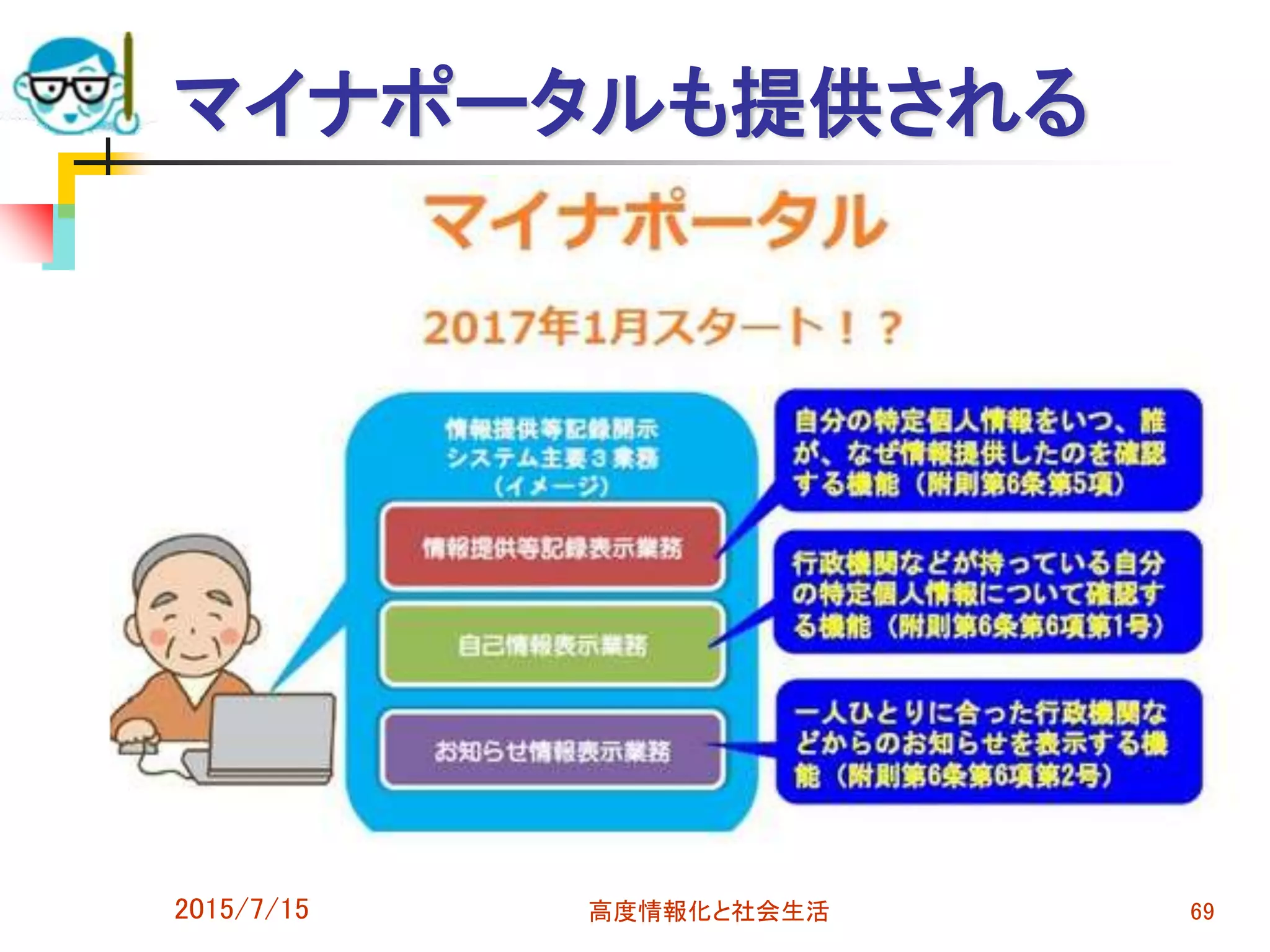 マイナポータルも提供される
2015/7/15 高度情報化と社会生活 69
 