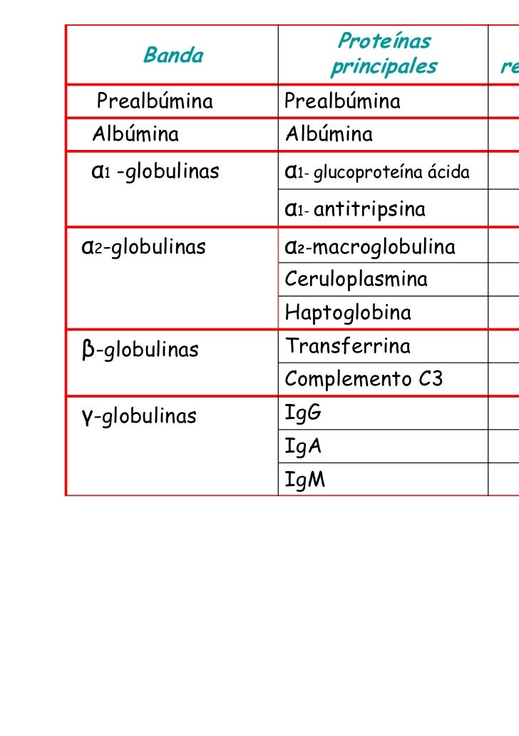 Valores normales de acido urico en orina al azar - pina Valores normales de acido urico en orina al azar - pina