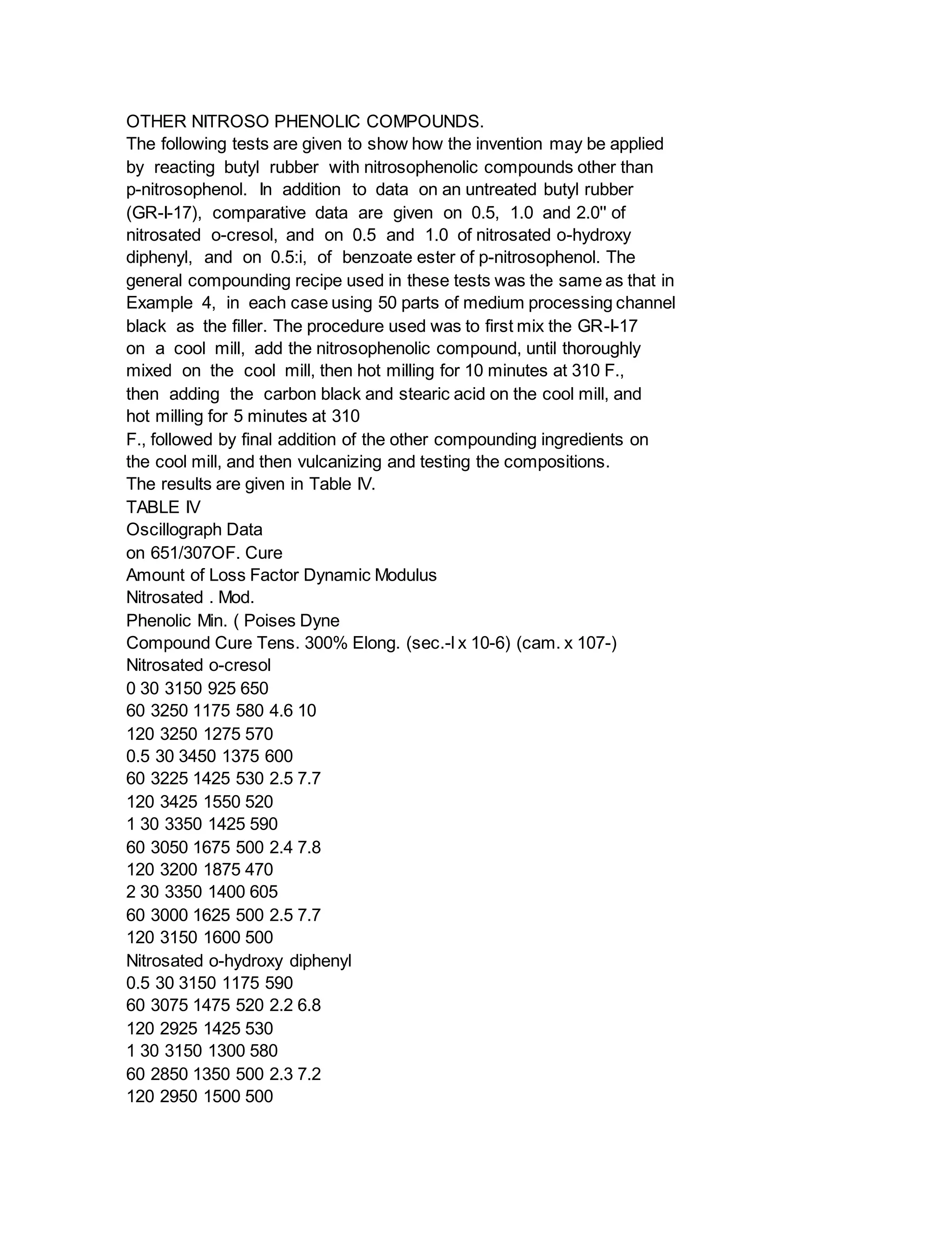 OTHER NITROSO PHENOLIC COMPOUNDS.
The following tests are given to show how the invention may be applied
by reacting butyl rubber with nitrosophenolic compounds other than
p-nitrosophenol. In addition to data on an untreated butyl rubber
(GR-I-17), comparative data are given on 0.5, 1.0 and 2.0'' of
nitrosated o-cresol, and on 0.5 and 1.0 of nitrosated o-hydroxy
diphenyl, and on 0.5:i, of benzoate ester of p-nitrosophenol. The
general compounding recipe used in these tests was the same as that in
Example 4, in each case using 50 parts of medium processing channel
black as the filler. The procedure used was to first mix the GR-I-17
on a cool mill, add the nitrosophenolic compound, until thoroughly
mixed on the cool mill, then hot milling for 10 minutes at 310 F.,
then adding the carbon black and stearic acid on the cool mill, and
hot milling for 5 minutes at 310
F., followed by final addition of the other compounding ingredients on
the cool mill, and then vulcanizing and testing the compositions.
The results are given in Table IV.
TABLE IV
Oscillograph Data
on 651/307OF. Cure
Amount of Loss Factor Dynamic Modulus
Nitrosated . Mod.
Phenolic Min. ( Poises Dyne
Compound Cure Tens. 300% Elong. (sec.-l x 10-6) (cam. x 107-)
Nitrosated o-cresol
0 30 3150 925 650
60 3250 1175 580 4.6 10
120 3250 1275 570
0.5 30 3450 1375 600
60 3225 1425 530 2.5 7.7
120 3425 1550 520
1 30 3350 1425 590
60 3050 1675 500 2.4 7.8
120 3200 1875 470
2 30 3350 1400 605
60 3000 1625 500 2.5 7.7
120 3150 1600 500
Nitrosated o-hydroxy diphenyl
0.5 30 3150 1175 590
60 3075 1475 520 2.2 6.8
120 2925 1425 530
1 30 3150 1300 580
60 2850 1350 500 2.3 7.2
120 2950 1500 500
 