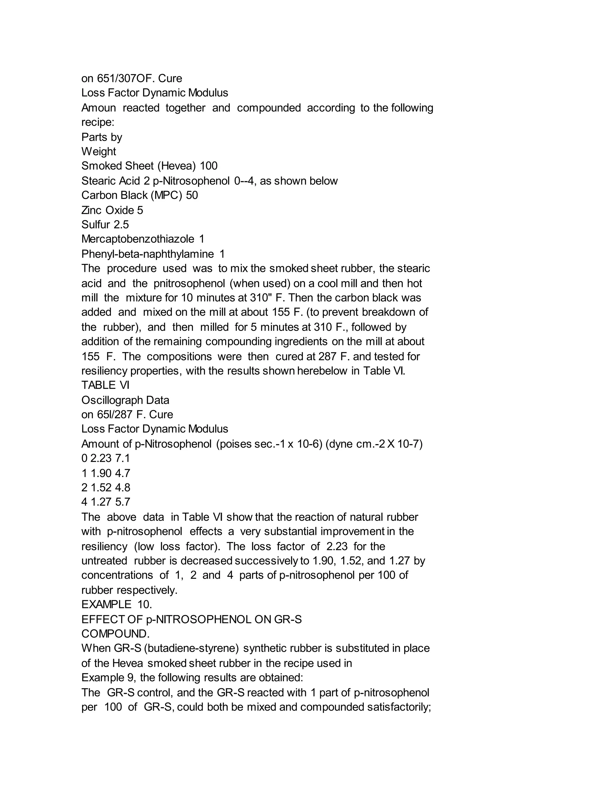 on 651/307OF. Cure
Loss Factor Dynamic Modulus
Amoun reacted together and compounded according to the following
recipe:
Parts by
Weight
Smoked Sheet (Hevea) 100
Stearic Acid 2 p-Nitrosophenol 0--4, as shown below
Carbon Black (MPC) 50
Zinc Oxide 5
Sulfur 2.5
Mercaptobenzothiazole 1
Phenyl-beta-naphthylamine 1
The procedure used was to mix the smoked sheet rubber, the stearic
acid and the pnitrosophenol (when used) on a cool mill and then hot
mill the mixture for 10 minutes at 310" F. Then the carbon black was
added and mixed on the mill at about 155 F. (to prevent breakdown of
the rubber), and then milled for 5 minutes at 310 F., followed by
addition of the remaining compounding ingredients on the mill at about
155 F. The compositions were then cured at 287 F. and tested for
resiliency properties, with the results shown herebelow in Table VI.
TABLE VI
Oscillograph Data
on 65l/287 F. Cure
Loss Factor Dynamic Modulus
Amount of p-Nitrosophenol (poises sec.-1 x 10-6) (dyne cm.-2 X 10-7)
0 2.23 7.1
1 1.90 4.7
2 1.52 4.8
4 1.27 5.7
The above data in Table VI show that the reaction of natural rubber
with p-nitrosophenol effects a very substantial improvement in the
resiliency (low loss factor). The loss factor of 2.23 for the
untreated rubber is decreased successively to 1.90, 1.52, and 1.27 by
concentrations of 1, 2 and 4 parts of p-nitrosophenol per 100 of
rubber respectively.
EXAMPLE 10.
EFFECT OF p-NITROSOPHENOL ON GR-S
COMPOUND.
When GR-S (butadiene-styrene) synthetic rubber is substituted in place
of the Hevea smoked sheet rubber in the recipe used in
Example 9, the following results are obtained:
The GR-S control, and the GR-S reacted with 1 part of p-nitrosophenol
per 100 of GR-S, could both be mixed and compounded satisfactorily;
 
