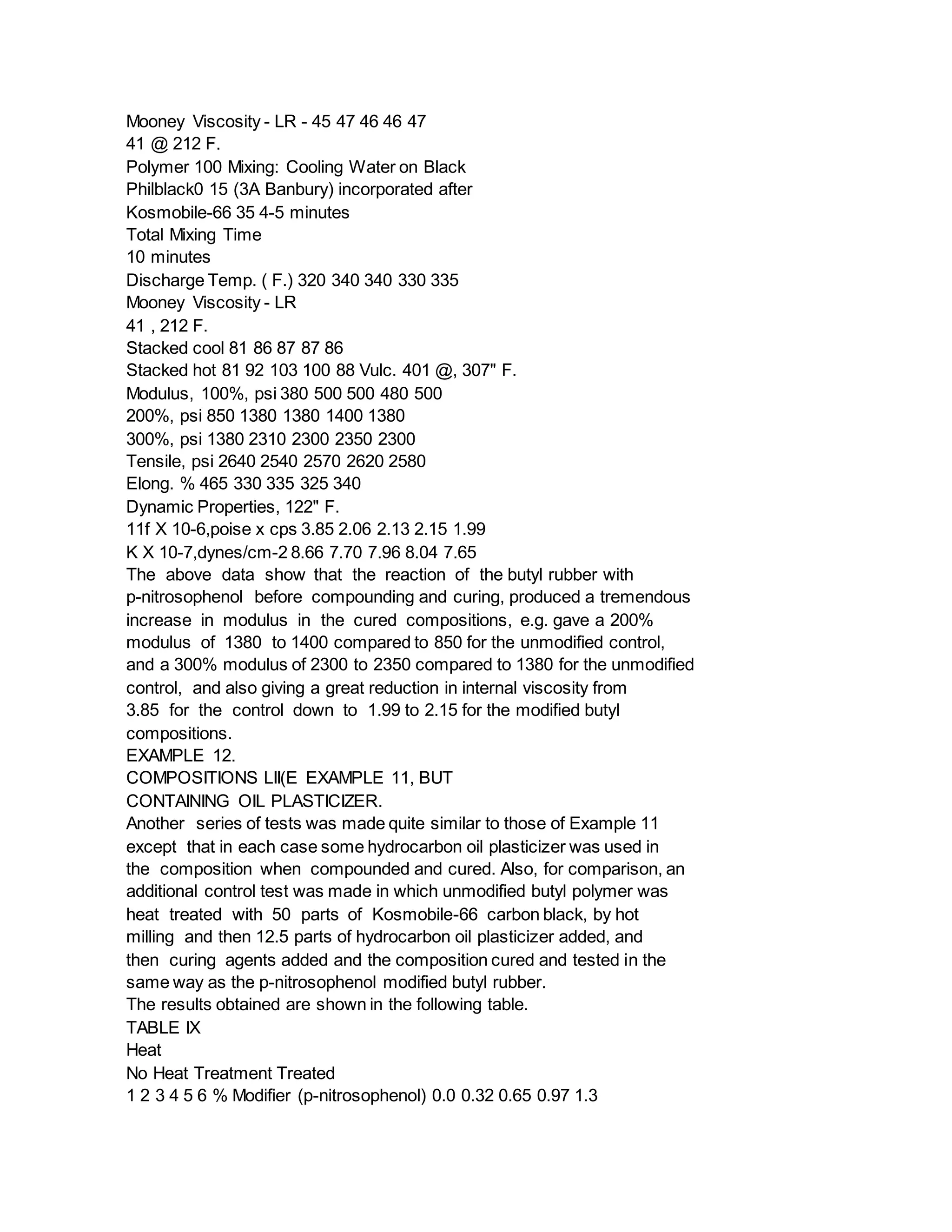 Mooney Viscosity - LR - 45 47 46 46 47
41 @ 212 F.
Polymer 100 Mixing: Cooling Water on Black
Philblack0 15 (3A Banbury) incorporated after
Kosmobile-66 35 4-5 minutes
Total Mixing Time
10 minutes
Discharge Temp. ( F.) 320 340 340 330 335
Mooney Viscosity - LR
41 , 212 F.
Stacked cool 81 86 87 87 86
Stacked hot 81 92 103 100 88 Vulc. 401 @, 307" F.
Modulus, 100%, psi 380 500 500 480 500
200%, psi 850 1380 1380 1400 1380
300%, psi 1380 2310 2300 2350 2300
Tensile, psi 2640 2540 2570 2620 2580
Elong. % 465 330 335 325 340
Dynamic Properties, 122" F.
11f X 10-6,poise x cps 3.85 2.06 2.13 2.15 1.99
K X 10-7,dynes/cm-2 8.66 7.70 7.96 8.04 7.65
The above data show that the reaction of the butyl rubber with
p-nitrosophenol before compounding and curing, produced a tremendous
increase in modulus in the cured compositions, e.g. gave a 200%
modulus of 1380 to 1400 compared to 850 for the unmodified control,
and a 300% modulus of 2300 to 2350 compared to 1380 for the unmodified
control, and also giving a great reduction in internal viscosity from
3.85 for the control down to 1.99 to 2.15 for the modified butyl
compositions.
EXAMPLE 12.
COMPOSITIONS LII(E EXAMPLE 11, BUT
CONTAINING OIL PLASTICIZER.
Another series of tests was made quite similar to those of Example 11
except that in each case some hydrocarbon oil plasticizer was used in
the composition when compounded and cured. Also, for comparison, an
additional control test was made in which unmodified butyl polymer was
heat treated with 50 parts of Kosmobile-66 carbon black, by hot
milling and then 12.5 parts of hydrocarbon oil plasticizer added, and
then curing agents added and the composition cured and tested in the
same way as the p-nitrosophenol modified butyl rubber.
The results obtained are shown in the following table.
TABLE IX
Heat
No Heat Treatment Treated
1 2 3 4 5 6 % Modifier (p-nitrosophenol) 0.0 0.32 0.65 0.97 1.3
 