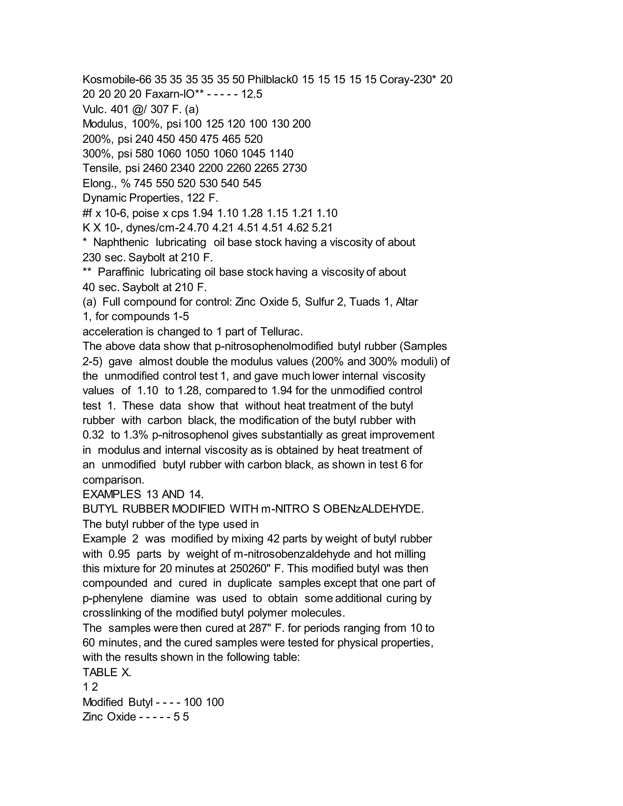 Kosmobile-66 35 35 35 35 35 50 Philblack0 15 15 15 15 15 Coray-230* 20
20 20 20 20 Faxarn-lO** - - - - - 12.5
Vulc. 401 @/ 307 F. (a)
Modulus, 100%, psi 100 125 120 100 130 200
200%, psi 240 450 450 475 465 520
300%, psi 580 1060 1050 1060 1045 1140
Tensile, psi 2460 2340 2200 2260 2265 2730
Elong., % 745 550 520 530 540 545
Dynamic Properties, 122 F.
#f x 10-6, poise x cps 1.94 1.10 1.28 1.15 1.21 1.10
K X 10-, dynes/cm-2 4.70 4.21 4.51 4.51 4.62 5.21
* Naphthenic lubricating oil base stock having a viscosity of about
230 sec. Saybolt at 210 F.
** Paraffinic lubricating oil base stock having a viscosity of about
40 sec. Saybolt at 210 F.
(a) Full compound for control: Zinc Oxide 5, Sulfur 2, Tuads 1, Altar
1, for compounds 1-5
acceleration is changed to 1 part of Tellurac.
The above data show that p-nitrosophenolmodified butyl rubber (Samples
2-5) gave almost double the modulus values (200% and 300% moduli) of
the unmodified control test 1, and gave much lower internal viscosity
values of 1.10 to 1.28, compared to 1.94 for the unmodified control
test 1. These data show that without heat treatment of the butyl
rubber with carbon black, the modification of the butyl rubber with
0.32 to 1.3% p-nitrosophenol gives substantially as great improvement
in modulus and internal viscosity as is obtained by heat treatment of
an unmodified butyl rubber with carbon black, as shown in test 6 for
comparison.
EXAMPLES 13 AND 14.
BUTYL RUBBER MODIFIED WITH m-NITRO S OBENzALDEHYDE.
The butyl rubber of the type used in
Example 2 was modified by mixing 42 parts by weight of butyl rubber
with 0.95 parts by weight of m-nitrosobenzaldehyde and hot milling
this mixture for 20 minutes at 250260" F. This modified butyl was then
compounded and cured in duplicate samples except that one part of
p-phenylene diamine was used to obtain some additional curing by
crosslinking of the modified butyl polymer molecules.
The samples were then cured at 287" F. for periods ranging from 10 to
60 minutes, and the cured samples were tested for physical properties,
with the results shown in the following table:
TABLE X.
1 2
Modified Butyl - - - - 100 100
Zinc Oxide - - - - - 5 5
 