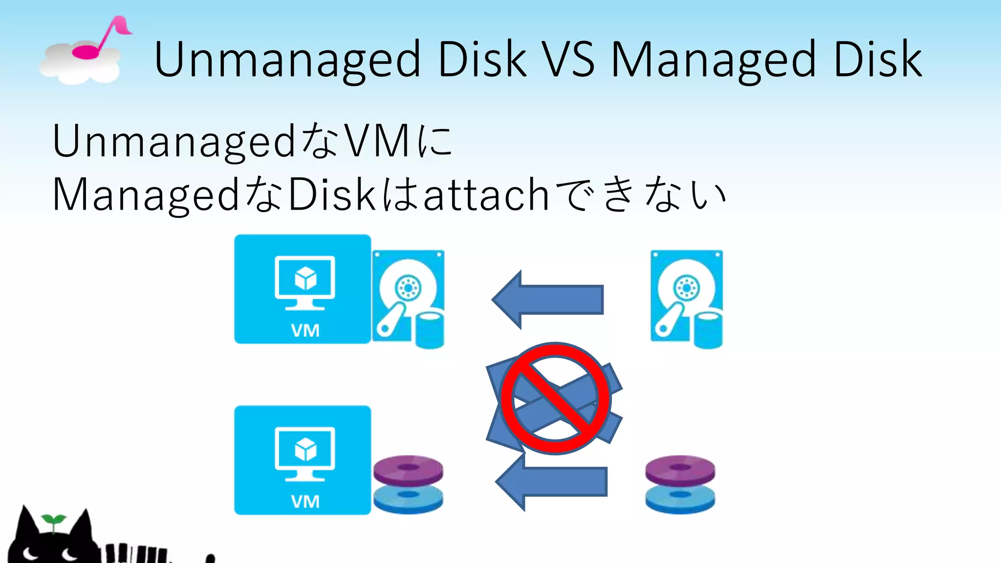 Unmanaged Disk VS Managed Disk
UnmanagedなVMに
ManagedなDiskはattachできない
 