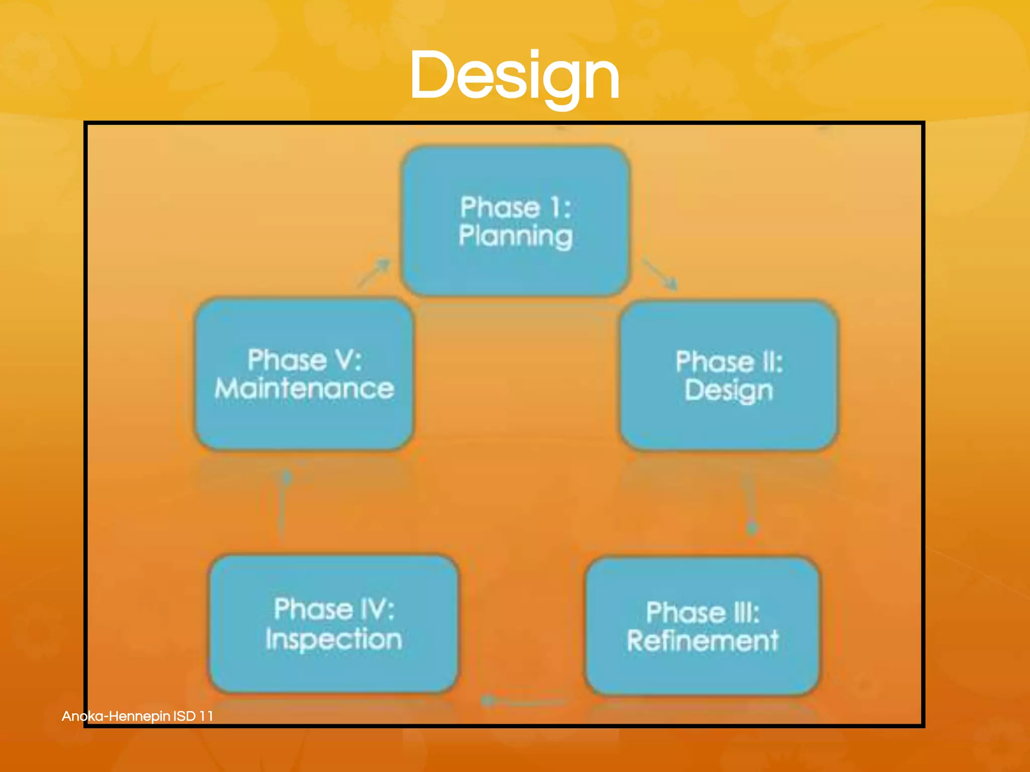 Measure Academic
Language
Connected
to Content
During EL
Time
Mirror
ACCESS
Dipstick
Design
Anoka-Hennepin ISD 11
 
