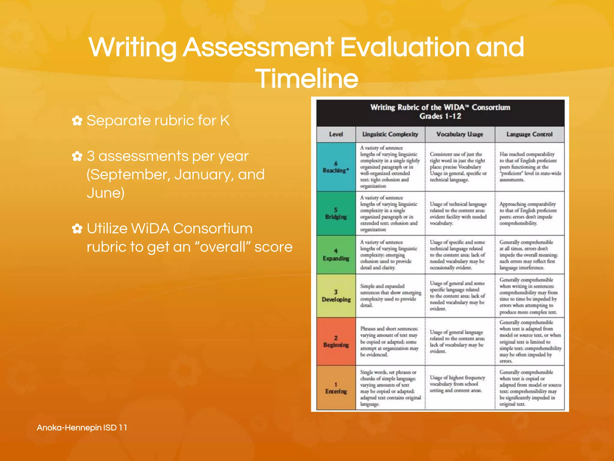 Writing Assessment Evaluation and
Timeline
✿ Separate rubric for K
✿ 3 assessments per year
(September, January, and
June)
✿ Utilize WiDA Consortium
rubric to get an “overall” score
Anoka-Hennepin ISD 11
 