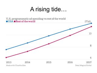 A rising tide…
 