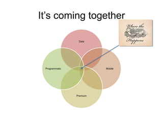 It’s coming together
Data
Mobile
Premium
Programmatic
 