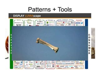 Patterns + Tools
 