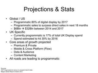 Projections & Stats
• Global / US
– Programmatic 80% of digital display by 2017
– Programmatic sales to surpass direct sales in next 18 months
– $6Bln  $32Bln between 2014 and 2017
• UK Specific
– Currently programmatic is 17% of total UK Display spend
– Spend estimated to hit 30% by 2016
• Core areas of growth projected
– Premium & Private
– Mobile & Cross Platform (Flow)
– Data & Audience
– Content Marketing
• All roads are leading to programmatic
Sources:
AOP Organizational census on programmatic & data
Magna Global Report October 2013
 