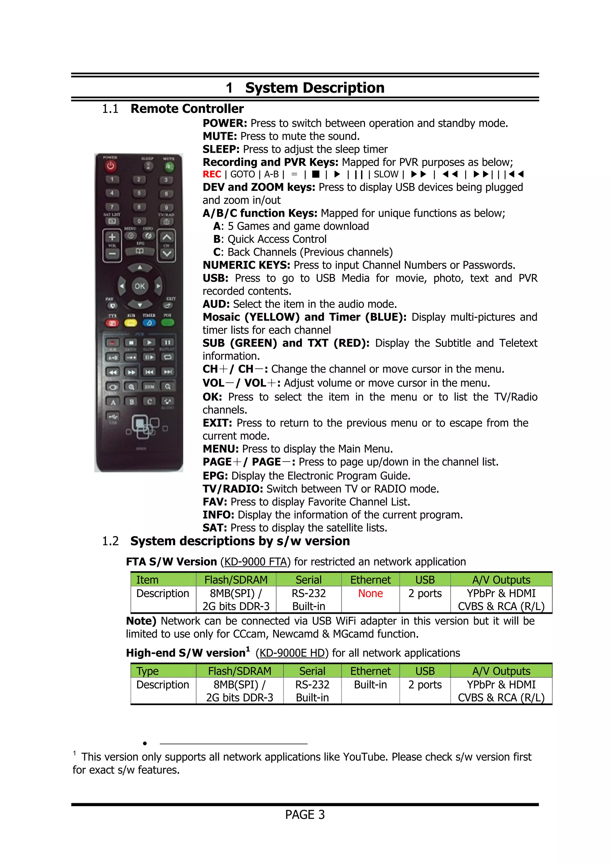 1 System Description
1.1 Remote Controller
POWER: Press to switch between operation and standby mode.
MUTE: Press to mute the sound.
SLEEP: Press to adjust the sleep timer
Recording and PVR Keys: Mapped for PVR purposes as below;
REC | GOTO | A-B | ＝ | ■ | ▶ | || | SLOW | ▶▶ | ◀◀ | ▶▶| | |◀◀

DEV and ZOOM keys: Press to display USB devices being plugged
and zoom in/out
A/B/C function Keys: Mapped for unique functions as below;
A: 5 Games and game download
B: Quick Access Control
C: Back Channels (Previous channels)
NUMERIC KEYS: Press to input Channel Numbers or Passwords.
USB: Press to go to USB Media for movie, photo, text and PVR
recorded contents.
AUD: Select the item in the audio mode.
Mosaic (YELLOW) and Timer (BLUE): Display multi-pictures and
timer lists for each channel
SUB (GREEN) and TXT (RED): Display the Subtitle and Teletext
information.
CH＋/ CH－: Change the channel or move cursor in the menu.
VOL－/ VOL＋: Adjust volume or move cursor in the menu.
OK: Press to select the item in the menu or to list the TV/Radio
channels.
EXIT: Press to return to the previous menu or to escape from the
current mode.
MENU: Press to display the Main Menu.
PAGE＋/ PAGE－: Press to page up/down in the channel list.
EPG: Display the Electronic Program Guide.
TV/RADIO: Switch between TV or RADIO mode.
FAV: Press to display Favorite Channel List.
INFO: Display the information of the current program.
SAT: Press to display the satellite lists.

1.2 System descriptions by s/w version

FTA S/W Version (KD-9000 FTA) for restricted an network application
Item
Description

Flash/SDRAM
Serial
Ethernet
USB
A/V Outputs
8MB(SPI) /
RS-232
None
2 ports
YPbPr & HDMI
2G bits DDR-3
Built-in
CVBS & RCA (R/L)
Note) Network can be connected via USB WiFi adapter in this version but it will be
limited to use only for CCcam, Newcamd & MGcamd function.
High-end S/W version1 (KD-9000E HD) for all network applications
Type
Description

Flash/SDRAM
8MB(SPI) /
2G bits DDR-3

Serial
RS-232
Built-in

Ethernet
Built-in

USB
2 ports

A/V Outputs
YPbPr & HDMI
CVBS & RCA (R/L)

•
This version only supports all network applications like YouTube. Please check s/w version first
for exact s/w features.
1

PAGE 3

 